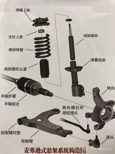 原来里面大有学问(减震器减震汽车大有学问) 汽修知识