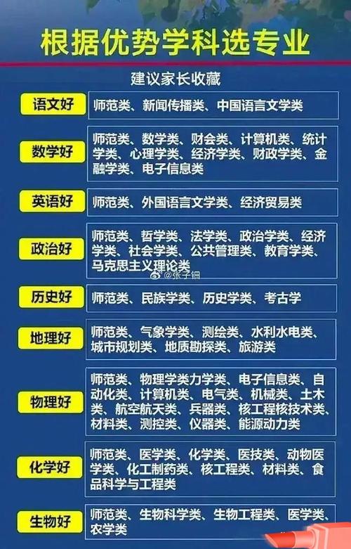 大专最有前途的十个专业 育学科普