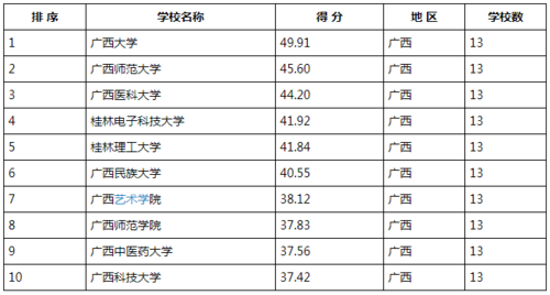 广西有哪些大学招研究生 育学科普 广西有哪些大学招研究生 育学科普