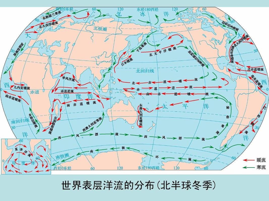 北半球中低纬度洋流怎么分布的 育学科普