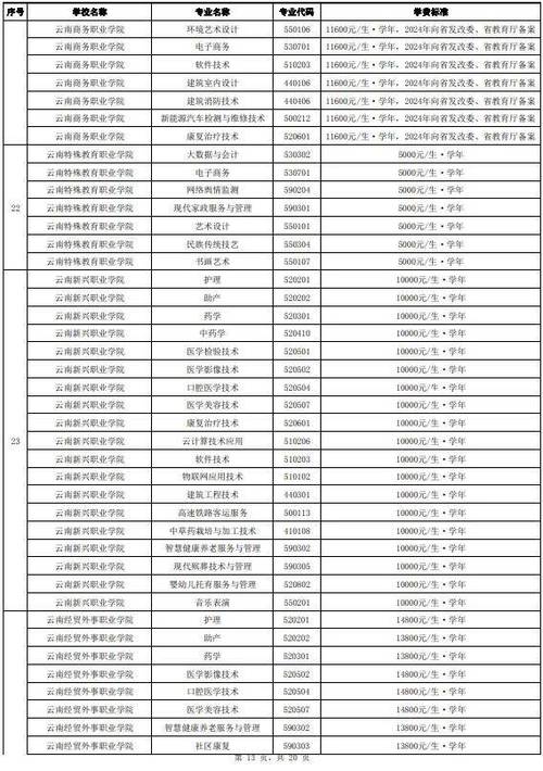 2024云南排名前三的中专学校名单 育学科普