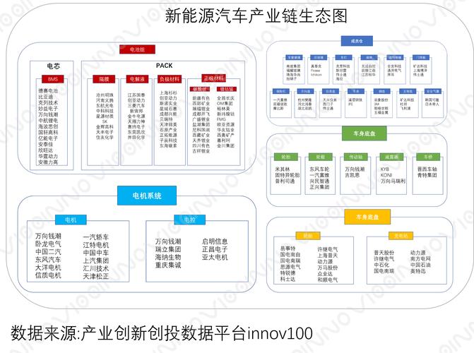 雨花经开区2个汽车产业项目入选湖南“五个100”(新能源汽车产业项目汽车产业) 汽修知识