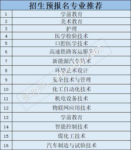 2024年陕西单招安全技术与管理专业有哪些学校 育学科普