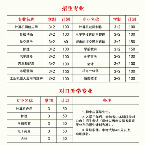 合肥信息技术职业学院2023年高考有哪些好专业推荐 育学科普