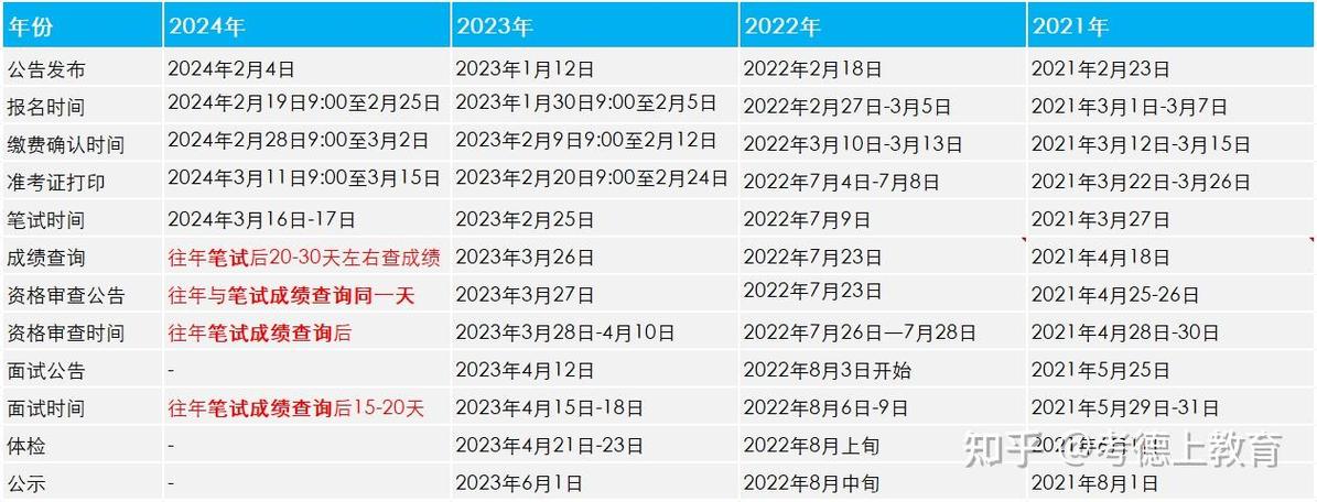 2024湖南舞蹈统考成绩查询时间及查询入口 育学科普 2024湖南舞蹈统考成绩查询时间及查询入口 育学科普