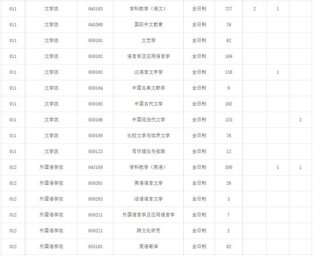 2024江西考研报名人数统计 育学科普