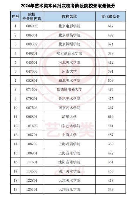 天津具备艺术校考资格的学校有哪些 育学科普