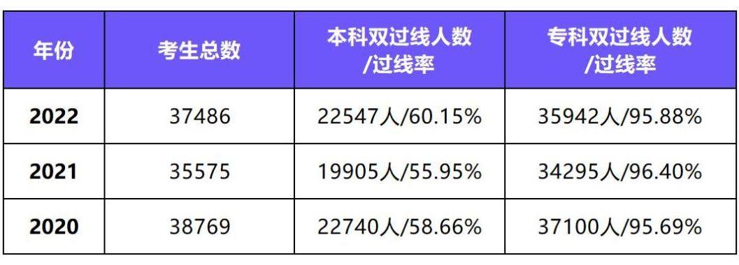 2023广东艺术统考类型有哪些 育学科普