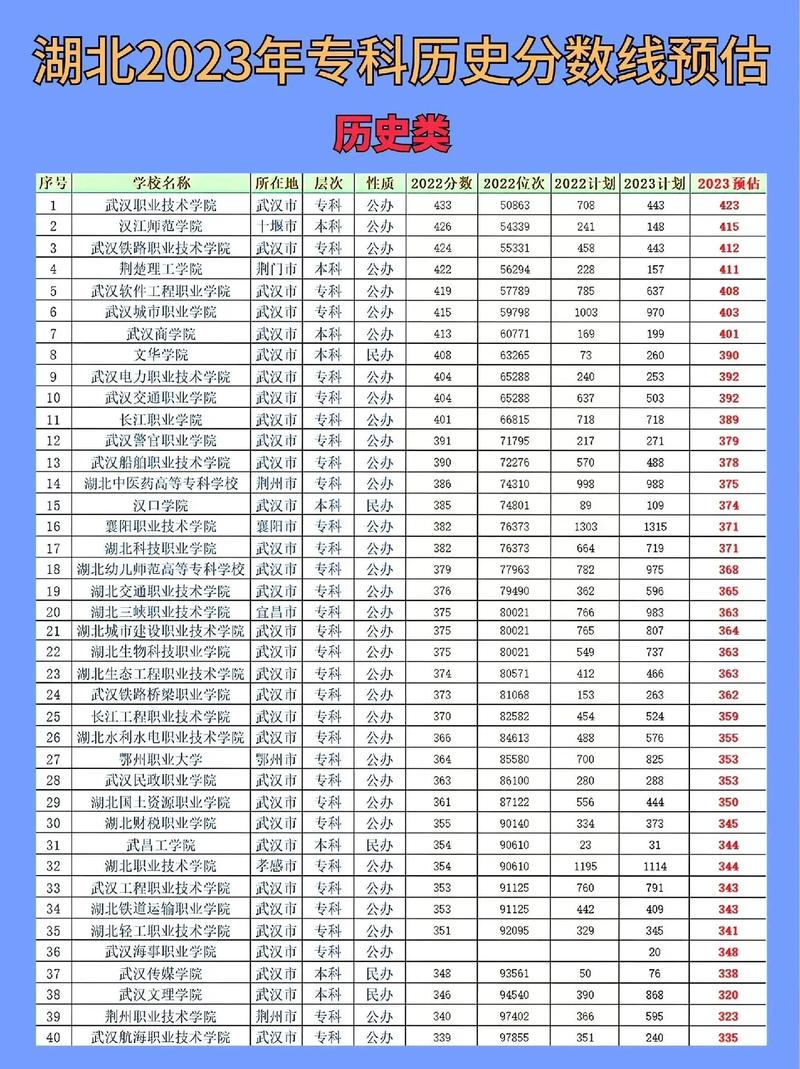 今年高考后填志愿有专科吗 育学科普