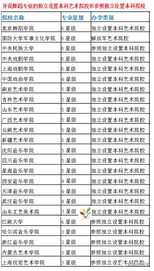 舞蹈学专业大学排名 育学科普