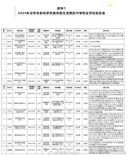 汉中第一职业中等专业学校2024年学费、收费多少 育学科普