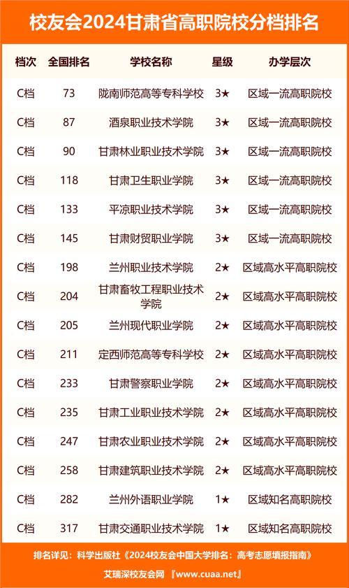 2024兰州排名前三的民办中职学校名单 育学科普