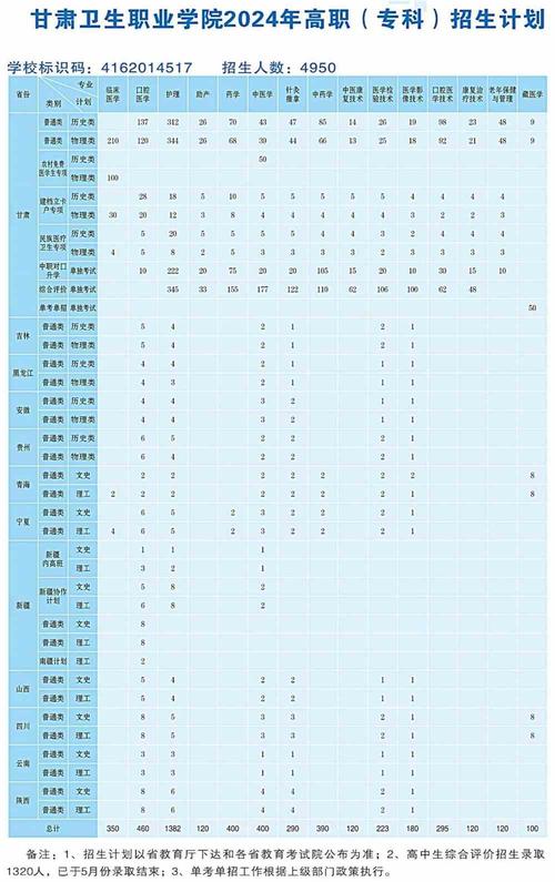 2024新都卫生职业学校开设的专业一览表 育学科普