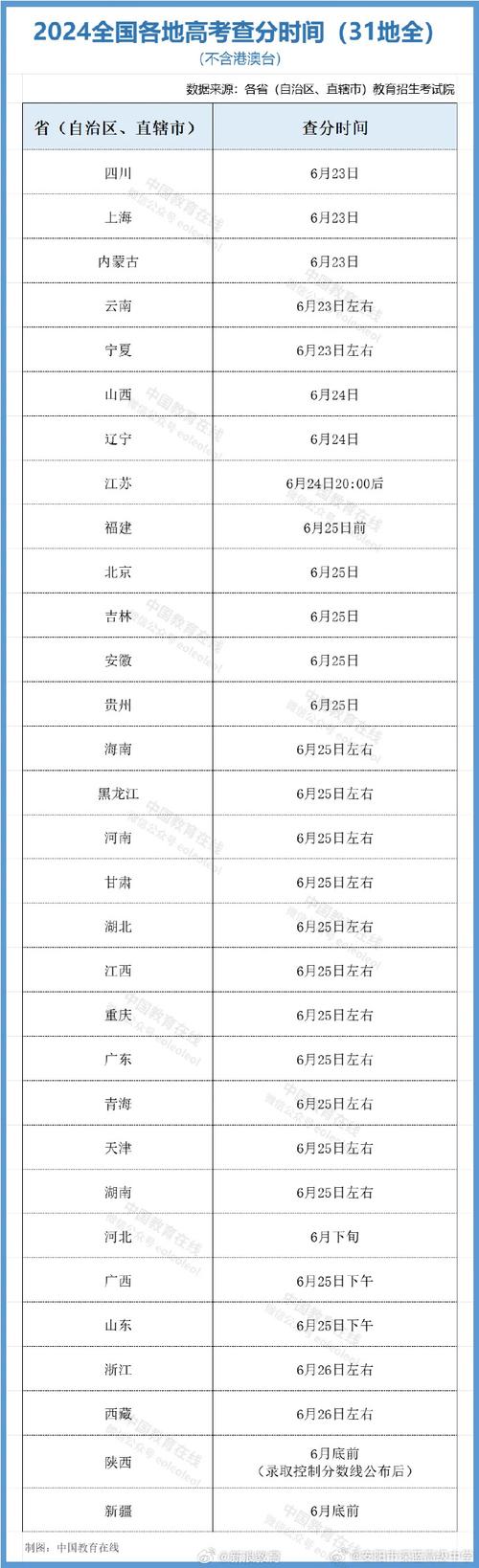 2024北京表演统考成绩查询时间及查询入口 育学科普