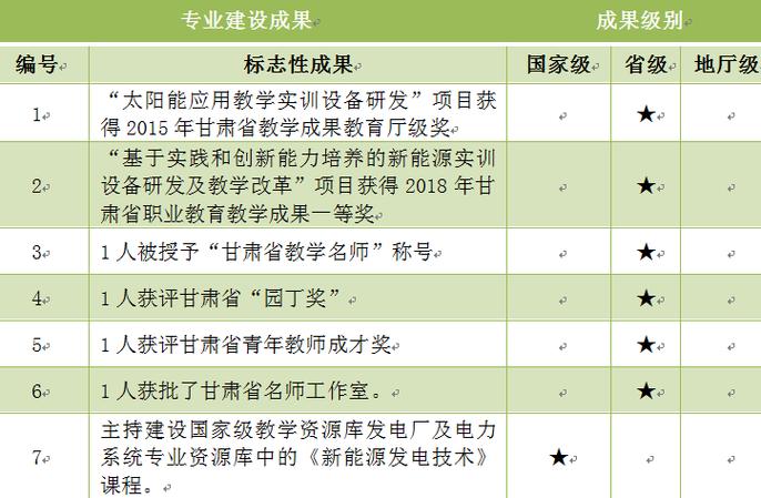 新高考供用电技术专业选科要求 育学科普