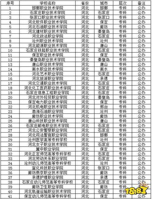 河北2024现在读什么中专学校好 育学科普