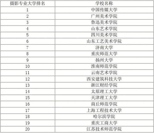 摄影专业院校全国排名 育学科普