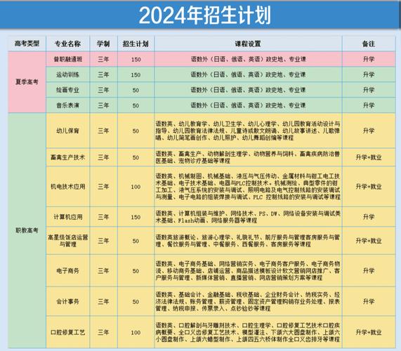 山东2024初中生怎么考中专学校 育学科普