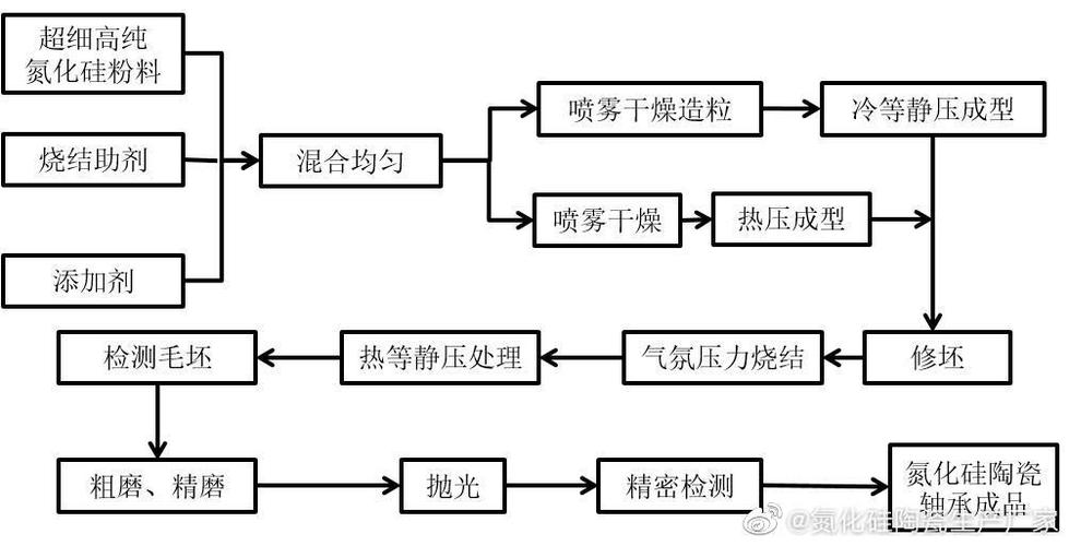 定位销进行发黑处理的具体流程介绍(皂化定位氧化紧固件表面) 汽修知识