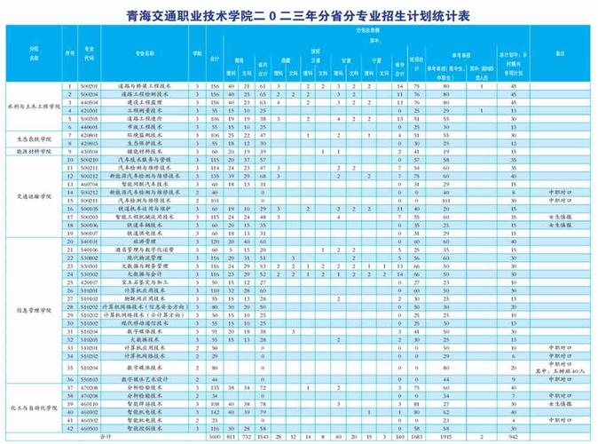 2024年青海单招现代通信技术专业有哪些学校 育学科普