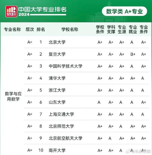 北京的专业院校排名 育学科普