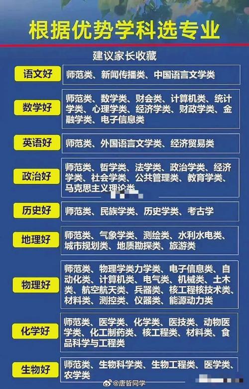 张雪峰最不建议上的211大学是哪几所 育学科普