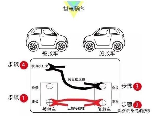 5种汽车电路搭铁不良故障的解决办法都在这了！修车的都看看(故障发动机变速器铁线电路) 汽修知识