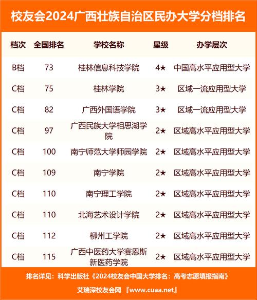 广西2024年男生上中专学校有哪些技术 育学科普