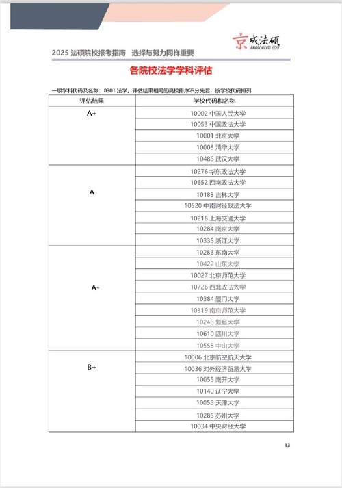 法学专业学科评估排名 育学科普