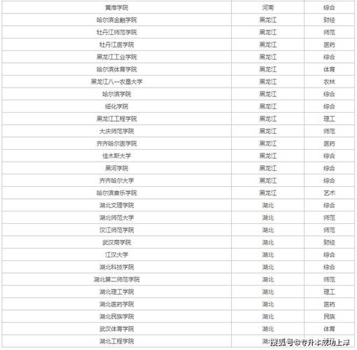 2024二本艺术类大学有哪些学校 育学科普