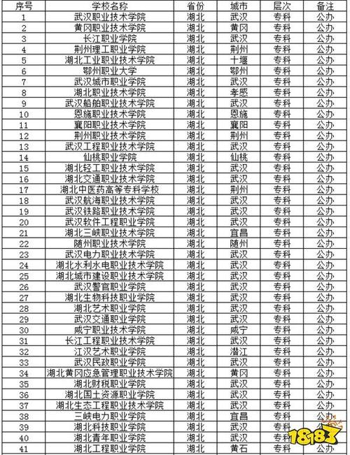 2024湖北排名前五的公办职业中学名单 育学科普