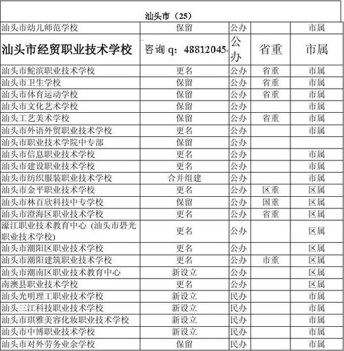 2024汕头排名前五的职业学校名单 育学科普