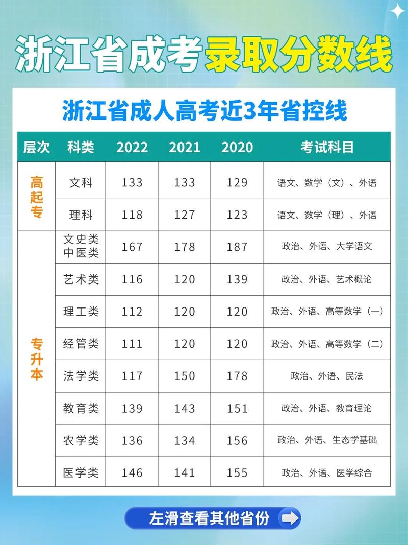 成人高考每年分数线固定吗？ 育学科普