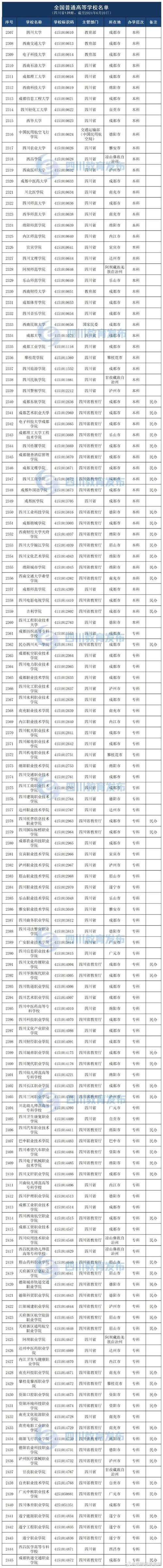 2024四川高考位次排名对应大学名单 育学科普