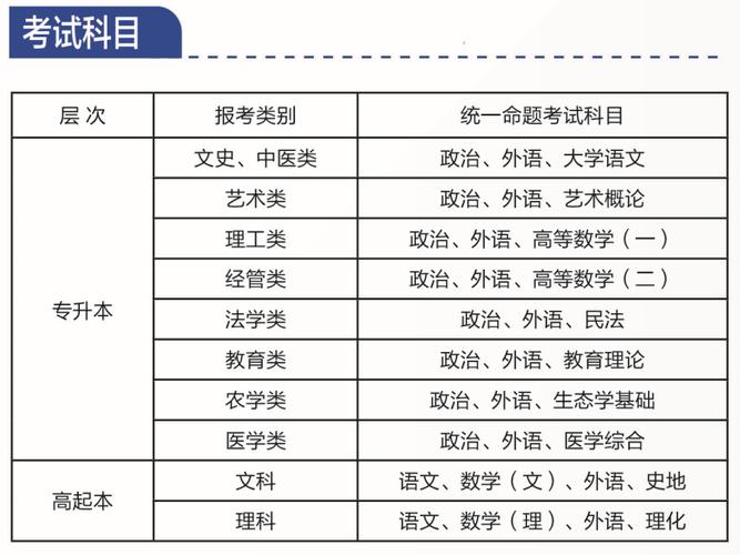 长沙成考要考哪些科目 育学科普