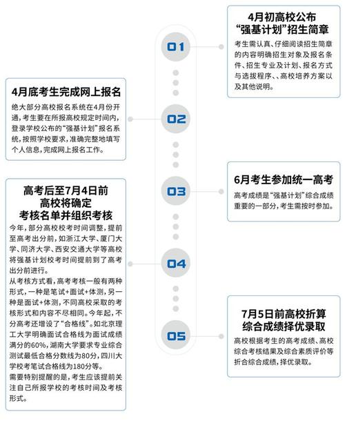 2024强基计划历史学就业方向 育学科普