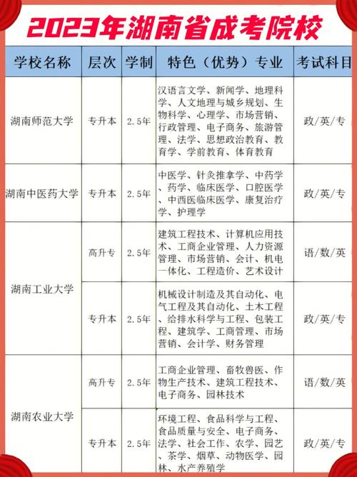 湖南成考可以选择教育类的专业吗 育学科普