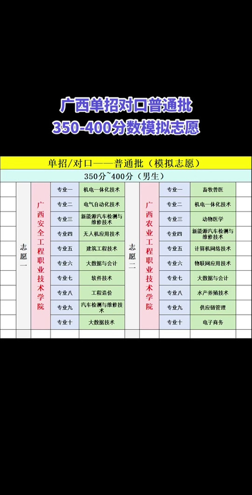 江苏安全技术职业学院中专部2024年学费、收费多少 育学科普