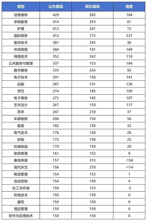 春季高考多少分可以上本科 育学科普