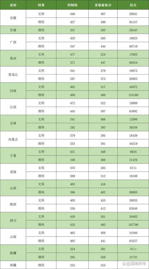 长沙医学院单招2023招生简章 育学科普