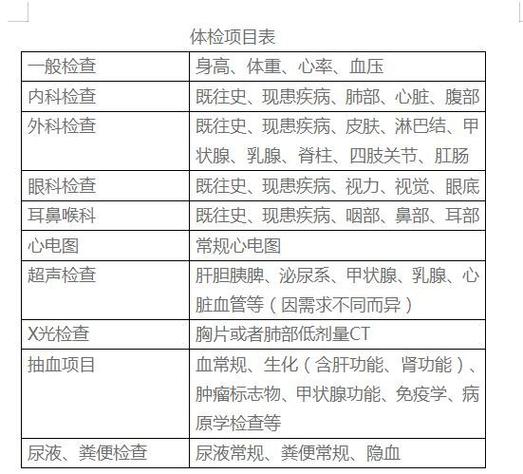 大学新生体检检查哪些项目 育学科普