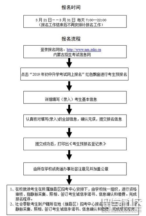 初中毕业自己参加高考怎么报名 育学科普