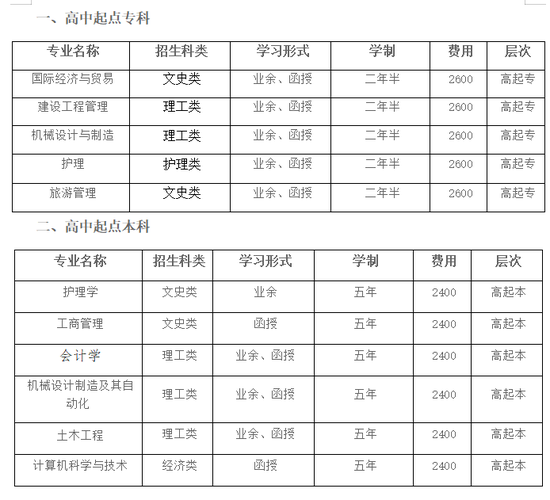 成人高考都有那些专业 育学科普