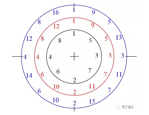 您认为呢？(错误螺栓您认为指南螺丝) 汽修知识