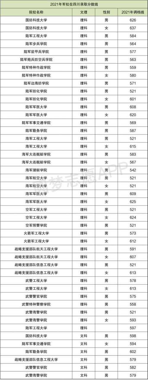 300分可以上专科军校吗 育学科普