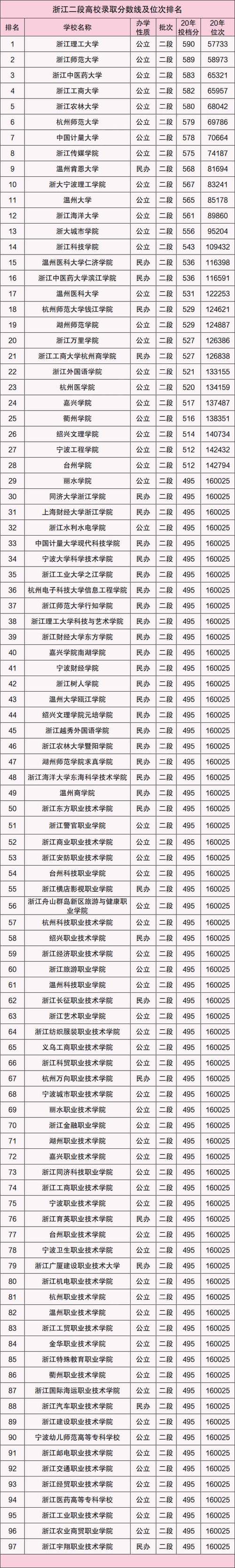 浙江二本大学排名一览表 育学科普