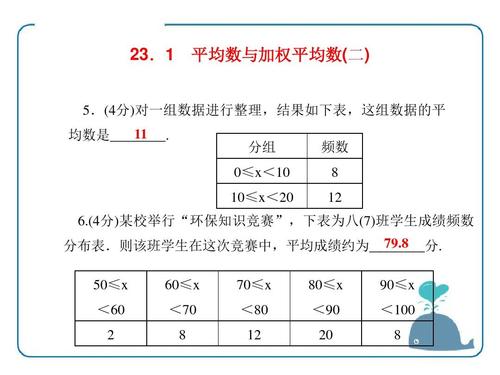 学分加权平均分是什么意思 育学科普