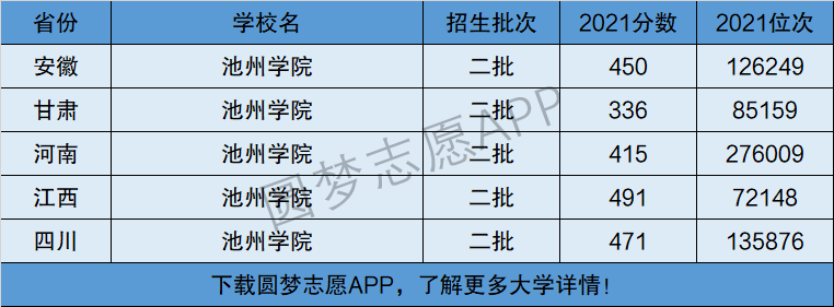 池州学院算不算好二本 育学科普