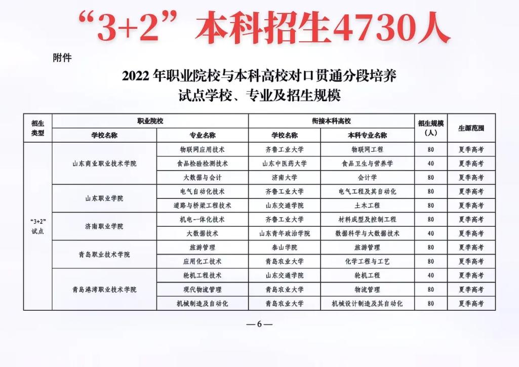 3+2贯通培养有哪些学校 育学科普