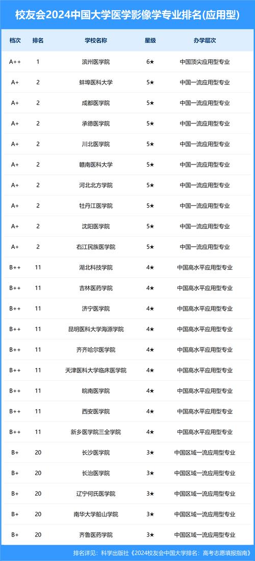 2024摄影专业大学排名 育学科普